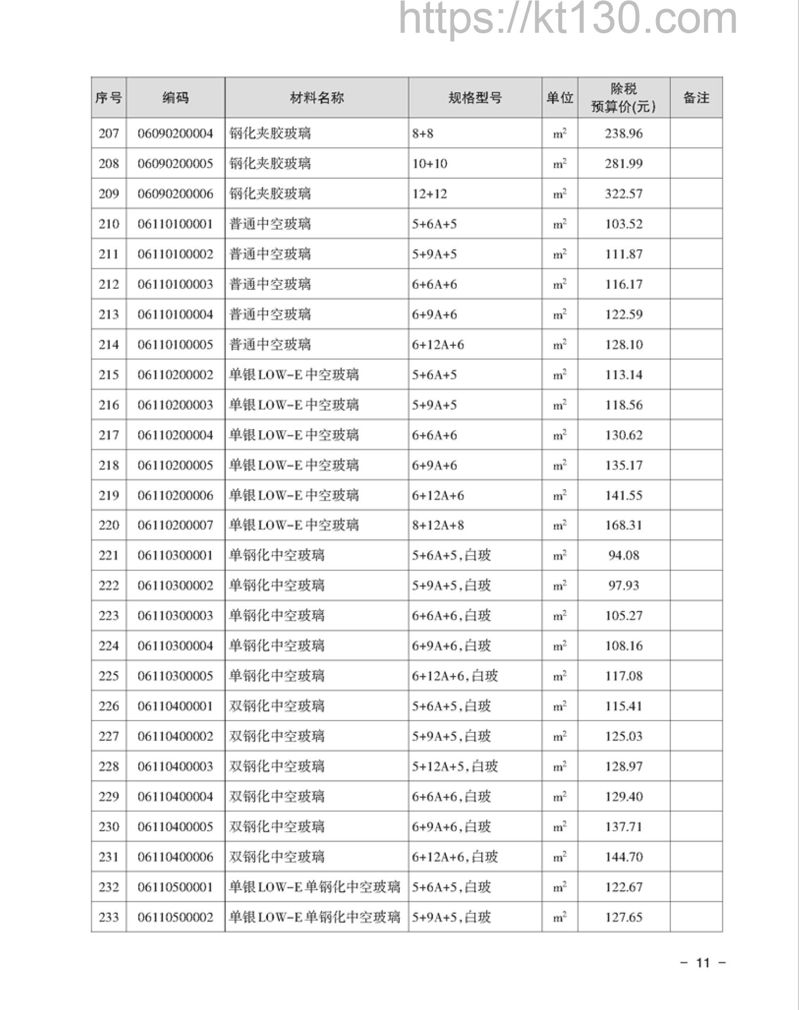 湘潭市2022年6月建筑材料价_玻璃及玻璃制品